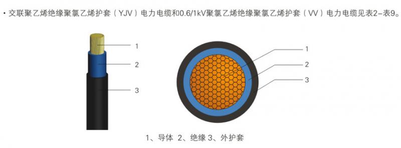 低壓電力電纜